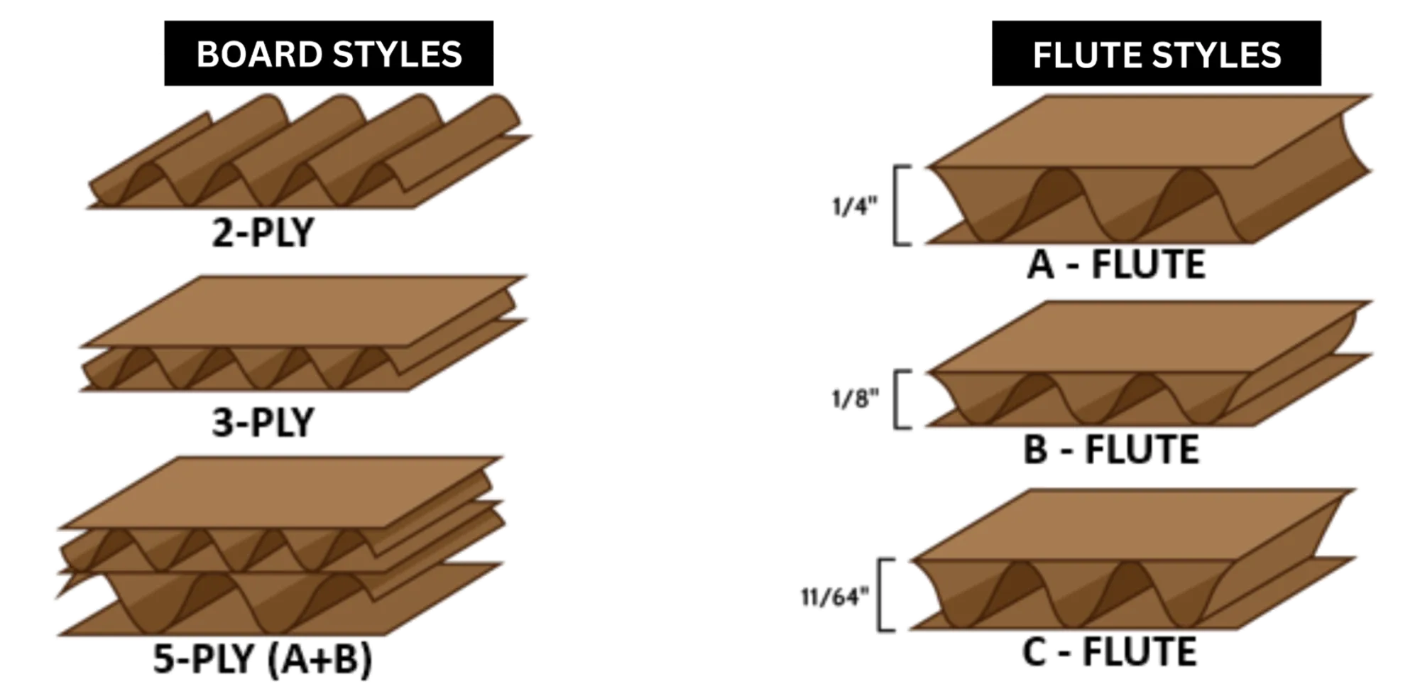 types of corrugated boxes